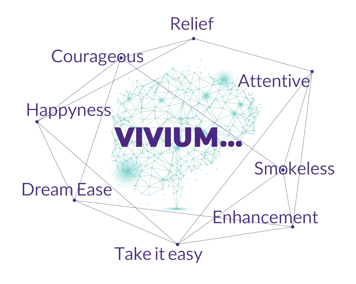 vivum